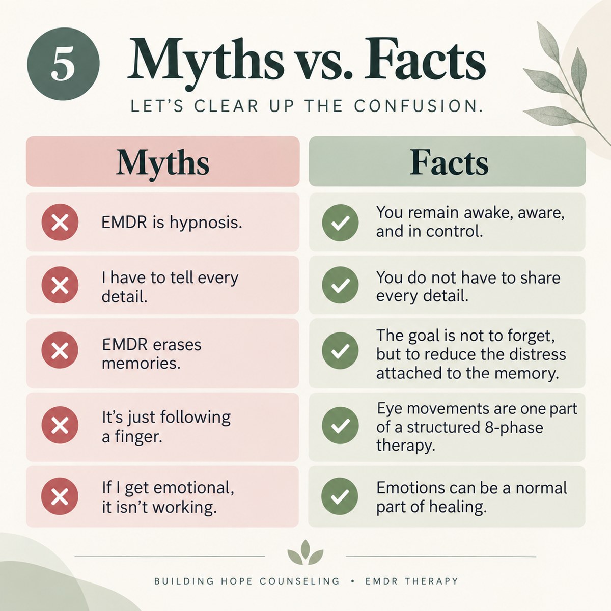 Myths vs. Facts. You can discuss how much detail to share and can ask to pause. Emotional intensity alone does not show that treatment is working; numbness, disconnection, or overwhelming distress should also be discussed.